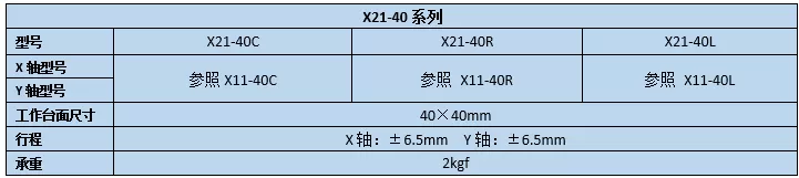 二维直线滑台 X21-40(图2)