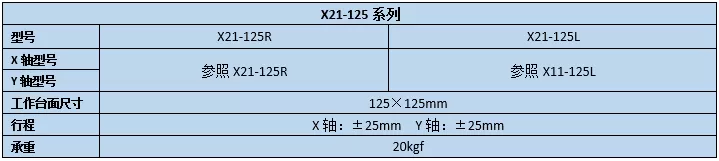 二维直线滑台 X21-125(图2)