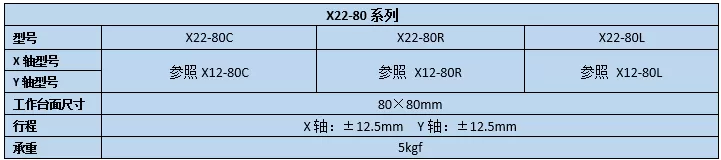 二维直线滑台 X22-80(图2)
