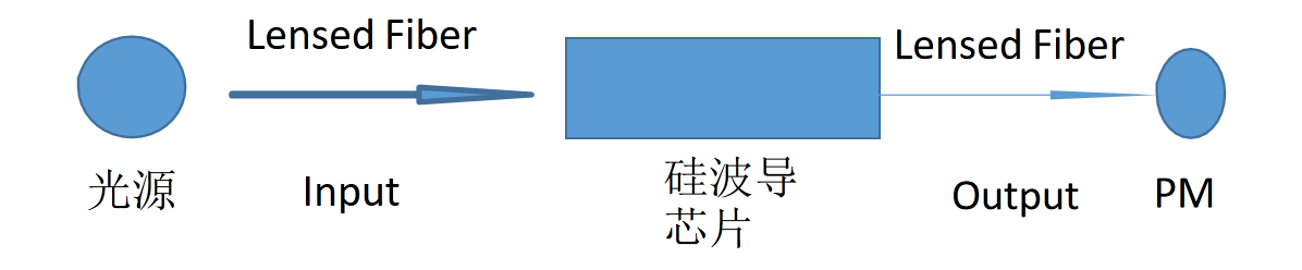 全自动硅波导耦合测试台(图2)