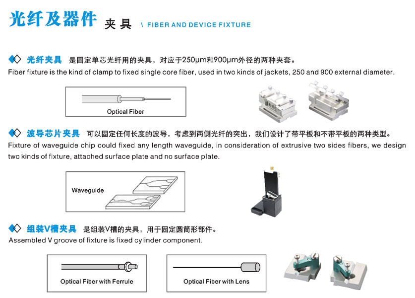 光纤夹具(图1)