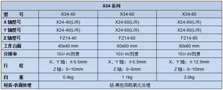 三维吸附平台(图5)