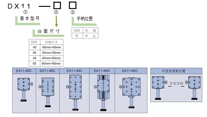燕尾滑台 DX11-40 46 48 60(图6) 燕尾滑台DX11-40 46 48 60(图6)