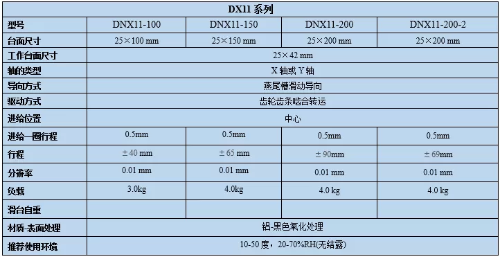 燕尾滑台DNX11-100/150/200(图8)