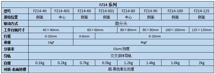 升降台 FZ14(图2)