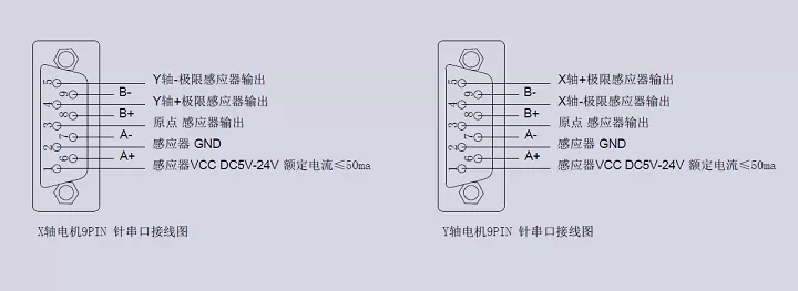 XYθ轴电动对位台 FXYR-120L(图11)