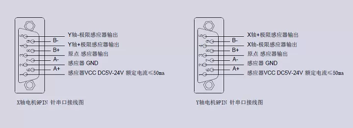 XY轴电动对位台 FXY50-155K(图11)
