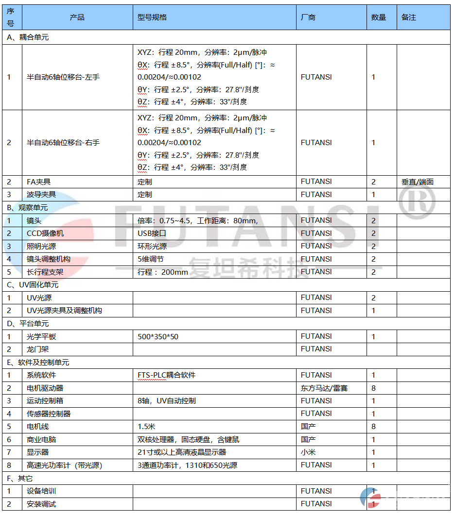 半自动耦合系统(图1)