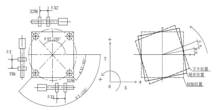 XYY轴电动对位台 FXYY-300(图14)