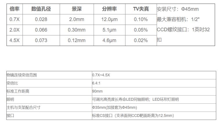 变倍镜头0.7X-4.5X(图2)