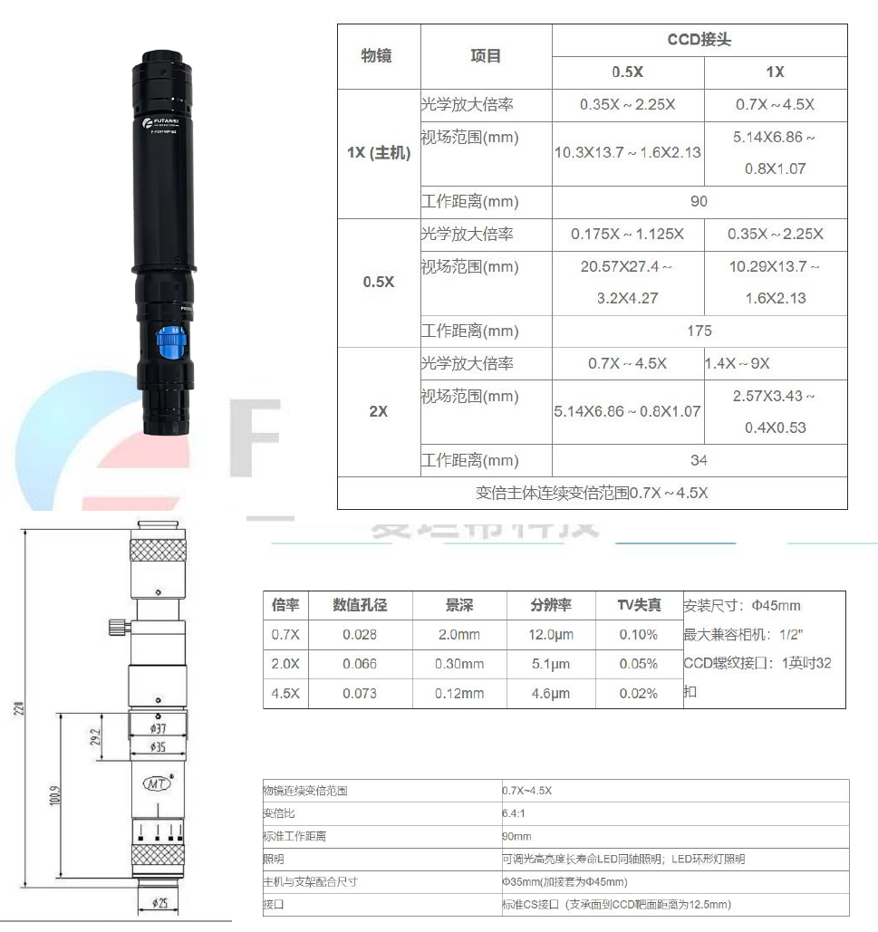 高清变倍可调镜头0.7X-4.5X(图1)