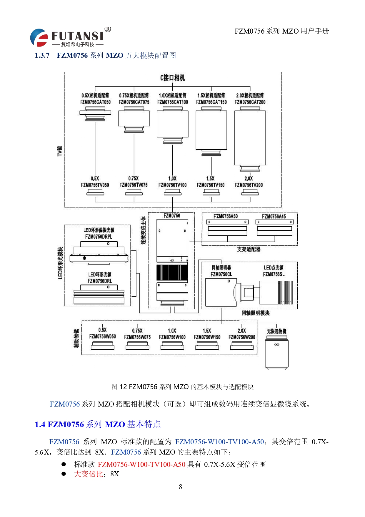 高分辨率单筒镜头 FTM0756D-W100-TV150-A50(图7)