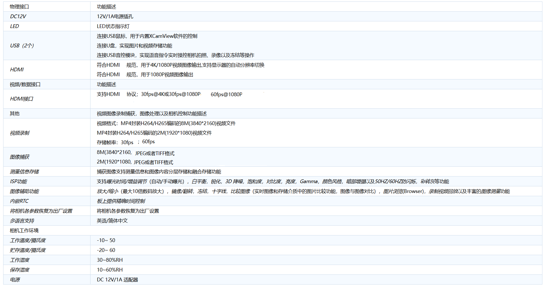 FTAM系列HDMI相机 FTAM4K8MPA(图1) FTAM系列HDMI相机 FTAM4K8MPA(图1)