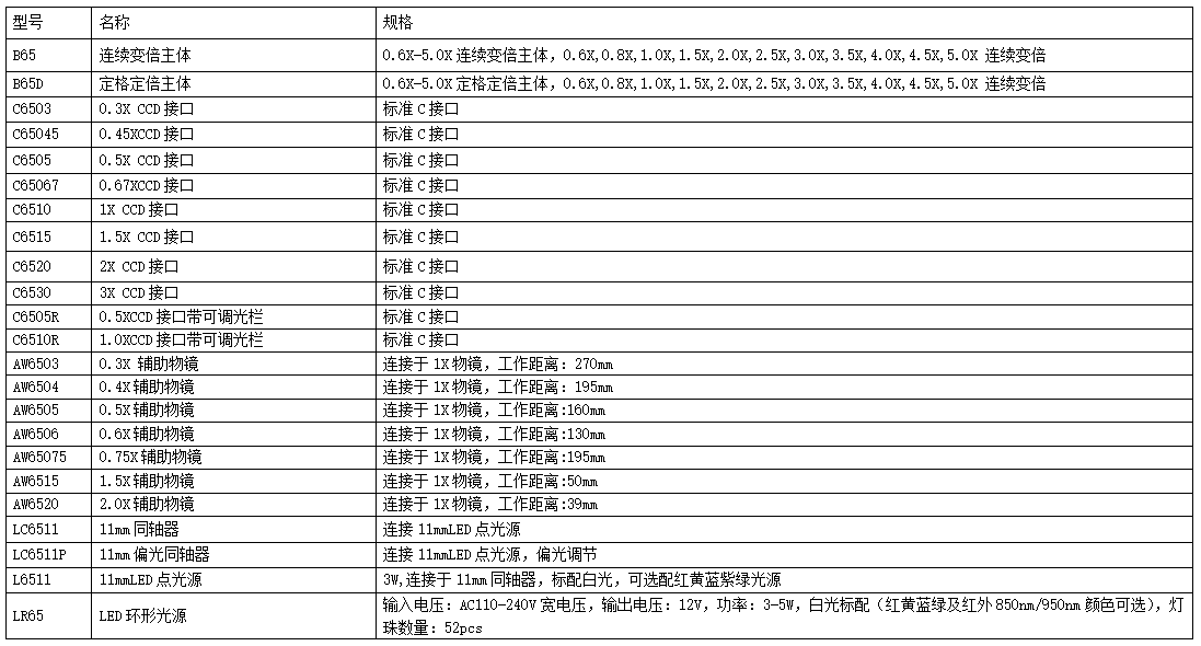 物镜 F-DH-W2.0镜头 配2K高清CCD相机(图3) 物镜 F-DH-W2.0镜头 配2K高清CCD相机(图3)