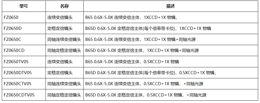 物镜 F-DH-W0.5-A镜头 配2K高清CCD相机(图1) 物镜 F-DH-W0.5-A镜头 配2K高清CCD相机(图1)
