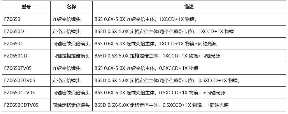 物镜 F-DH-W0.5-A镜头 配2K高清CCD相机(图1)