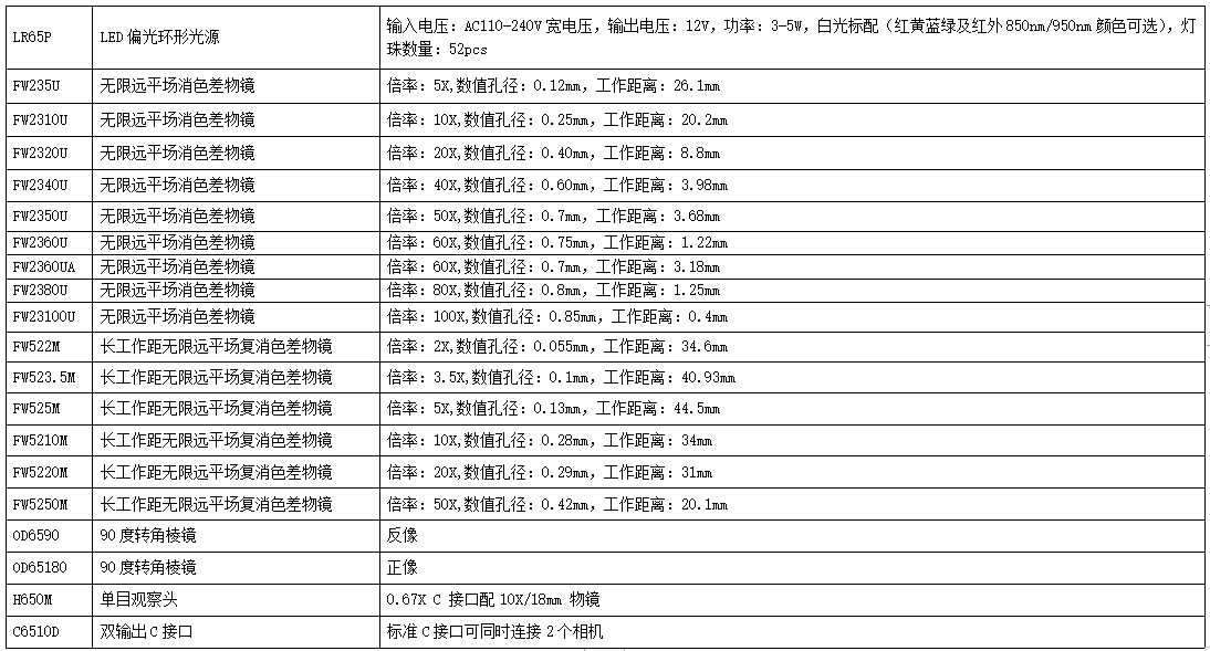 物镜 F-DH-W0.5-A镜头 配2K高清CCD相机(图4) 物镜 F-DH-W0.5-A镜头 配2K高清CCD相机(图4)