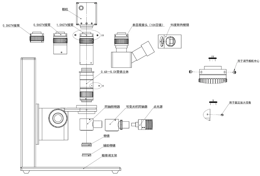物镜 F-DH-W0.5-A镜头 配2K高清CCD相机(图2)