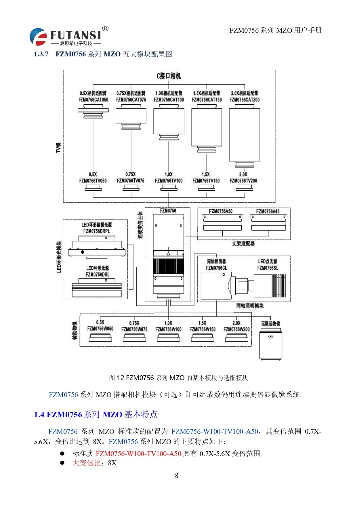 长距半复消平场物镜10X(图7)