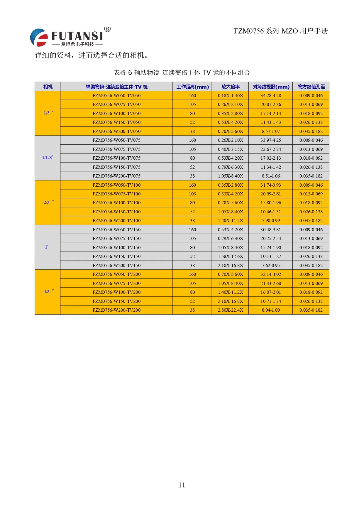 长距半复消平场物镜10X(图10)