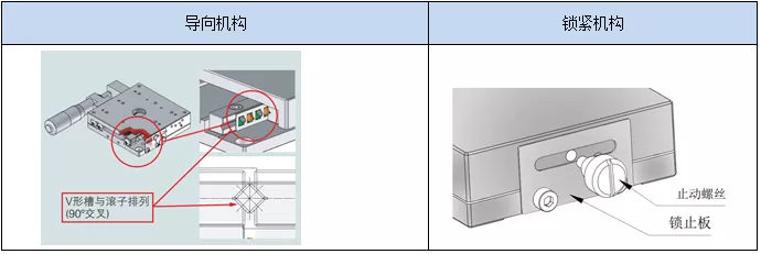直线调整架 X11-100(图2) 直线调整架 X11-100(图2)