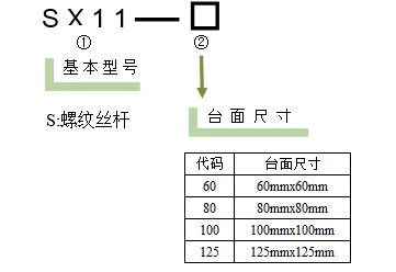 直线调整架 SX11(图6) 直线调整架 SX11(图6)