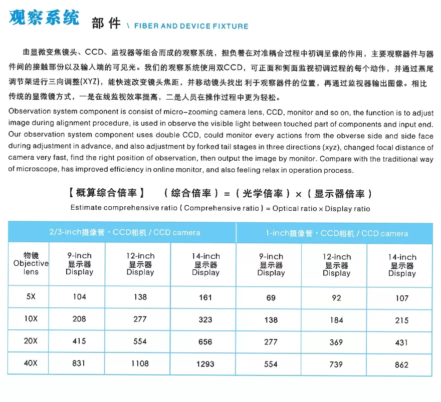 复坦希观察系统(图1)