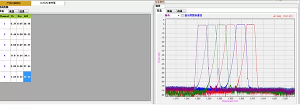 复坦希DWDM/AWG自动耦合系统(图2) DWDM-AWG自动耦合系统(图2)