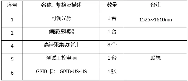 复坦希DWDM/AWG自动耦合系统(图7) DWDM-AWG自动耦合系统(图7)