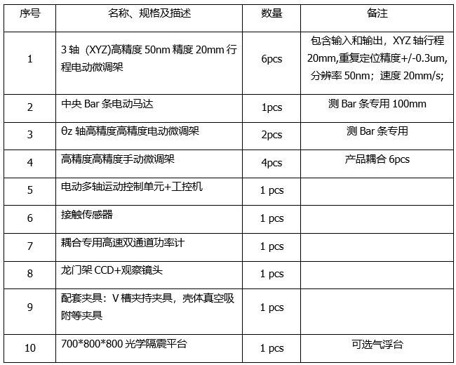 平面光波导自动耦合系统(图9)