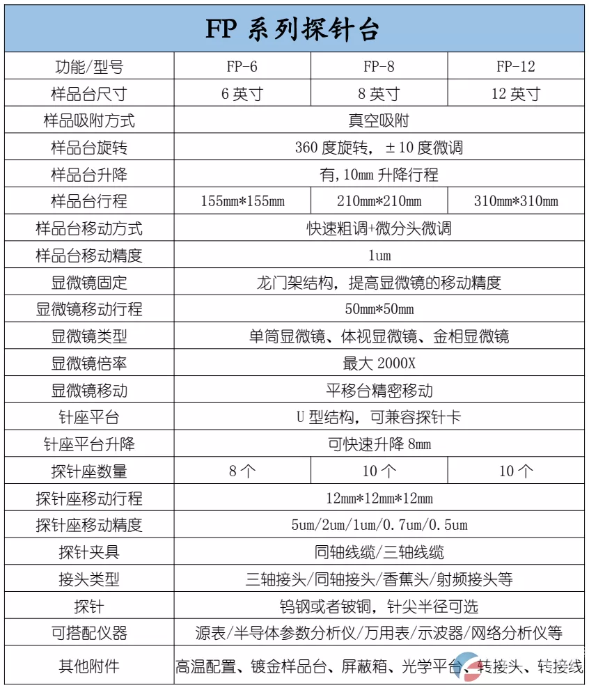 FP系列探针台(图2)