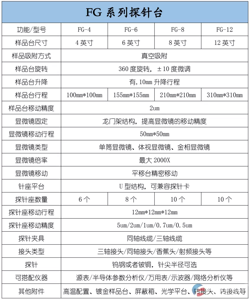 FG系列 自动化配套探针台(图2)