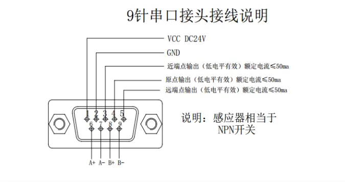 电动小角度旋转台 FDCS-6014(图3) 电动小角度旋转台 FDCS-6014(图3)