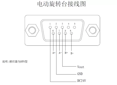 电动旋转台 FDC100-50W-ST(图3) 电动旋转台 FDC100-50W-ST(图3)