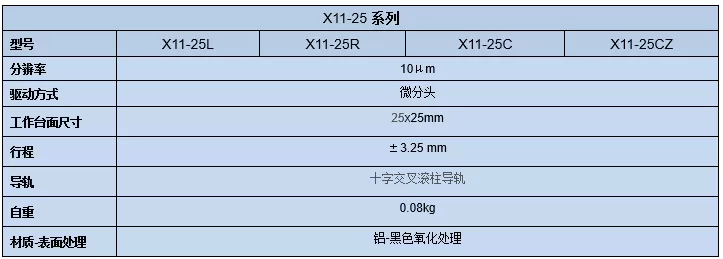 手动直线台(图8) 手动直线台X11-25C/25R/25L/25CZ (图8)