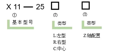 手动直线台(图6) 手动直线台X11-25C/25R/25L/25CZ (图6)
